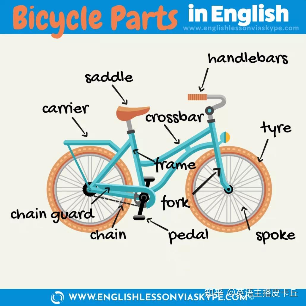 bikebicycle有区别吗 bike和bicycle的区别与用法 