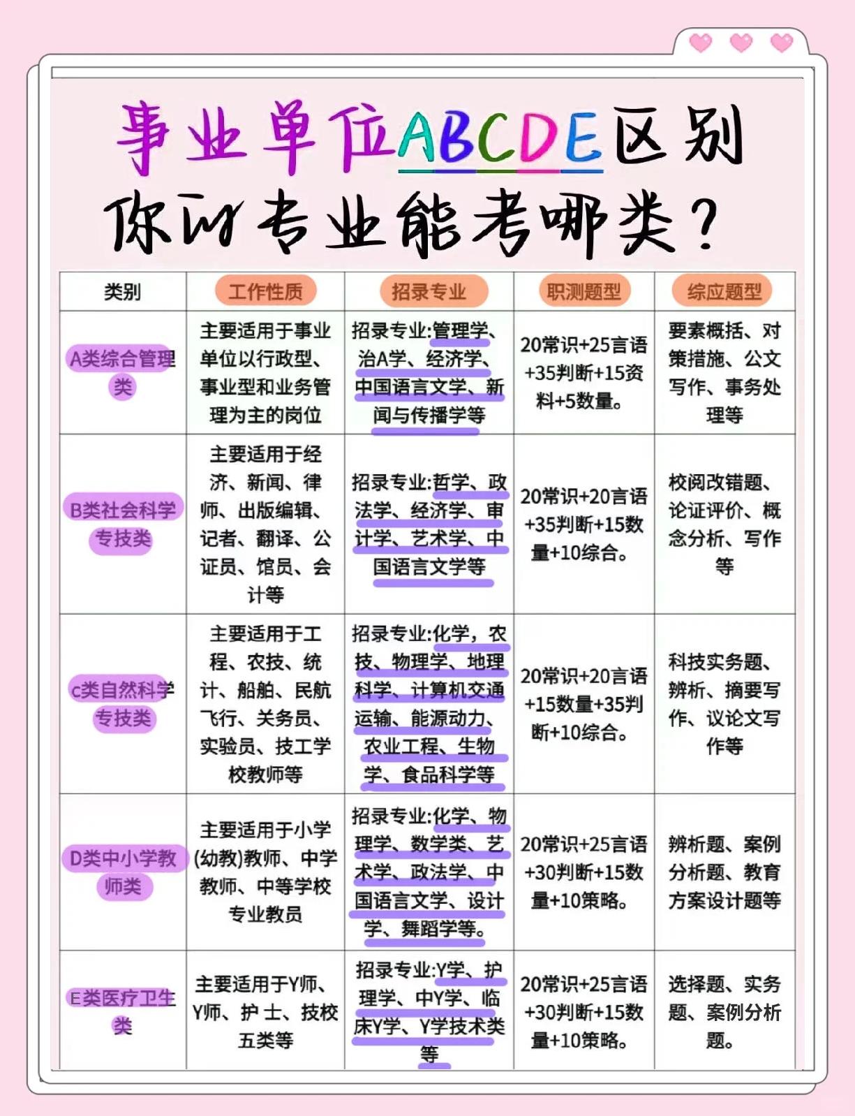 c类和类型的区别 c类与类之间的关系 