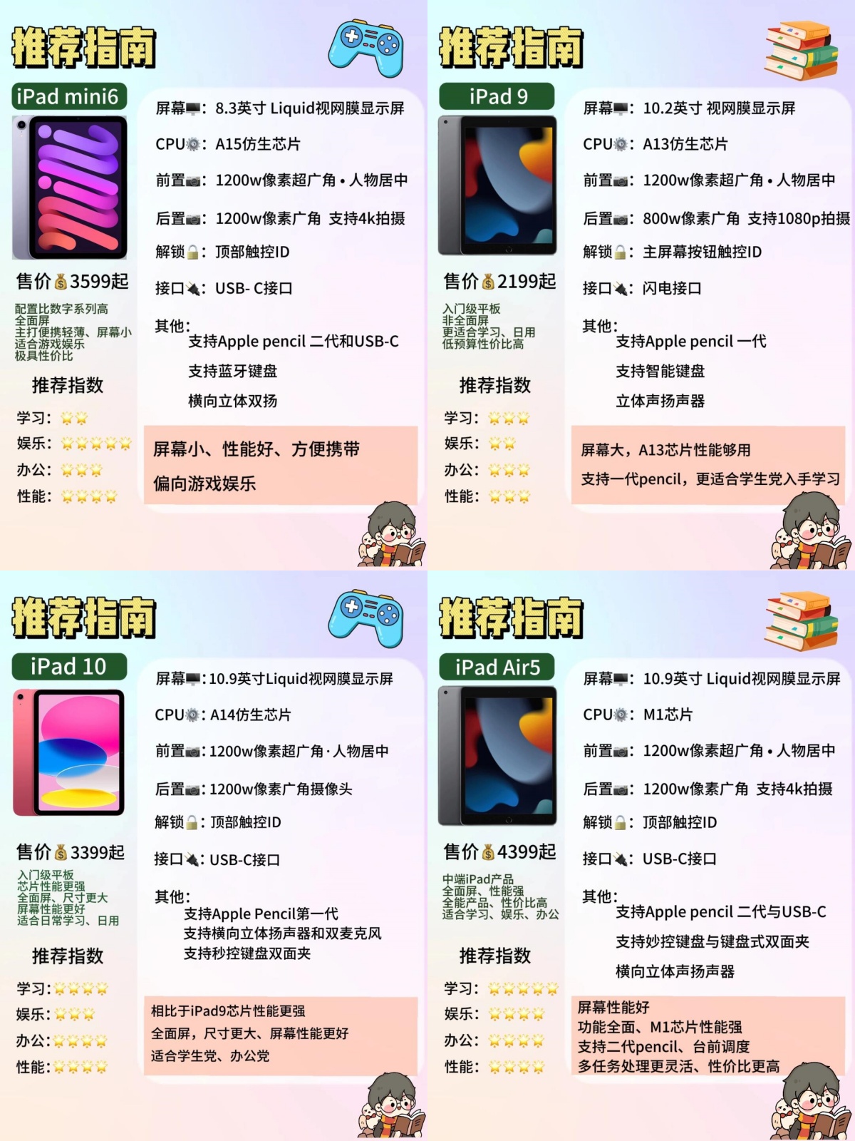 iPad各类型区别 ipad各种型号的区别对比 