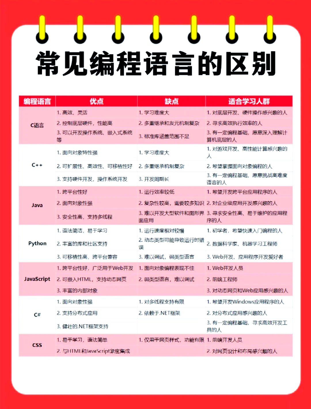 数据和程序的区别联系 数据和程序有区别吗?如何确定哪些是数据,哪些是程序? 