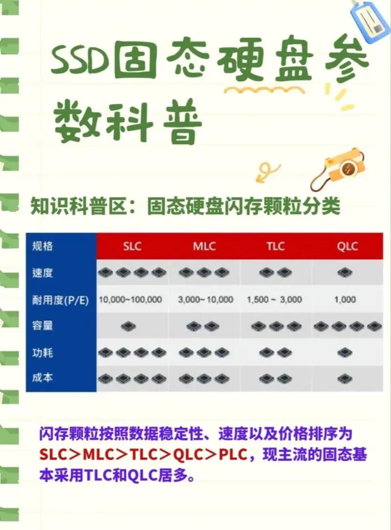 ssd性能区别 固态硬盘性能对比 
