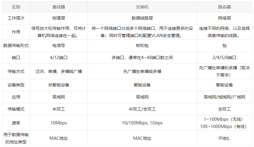 hub和交换机区别 hub跟交换机的区别 