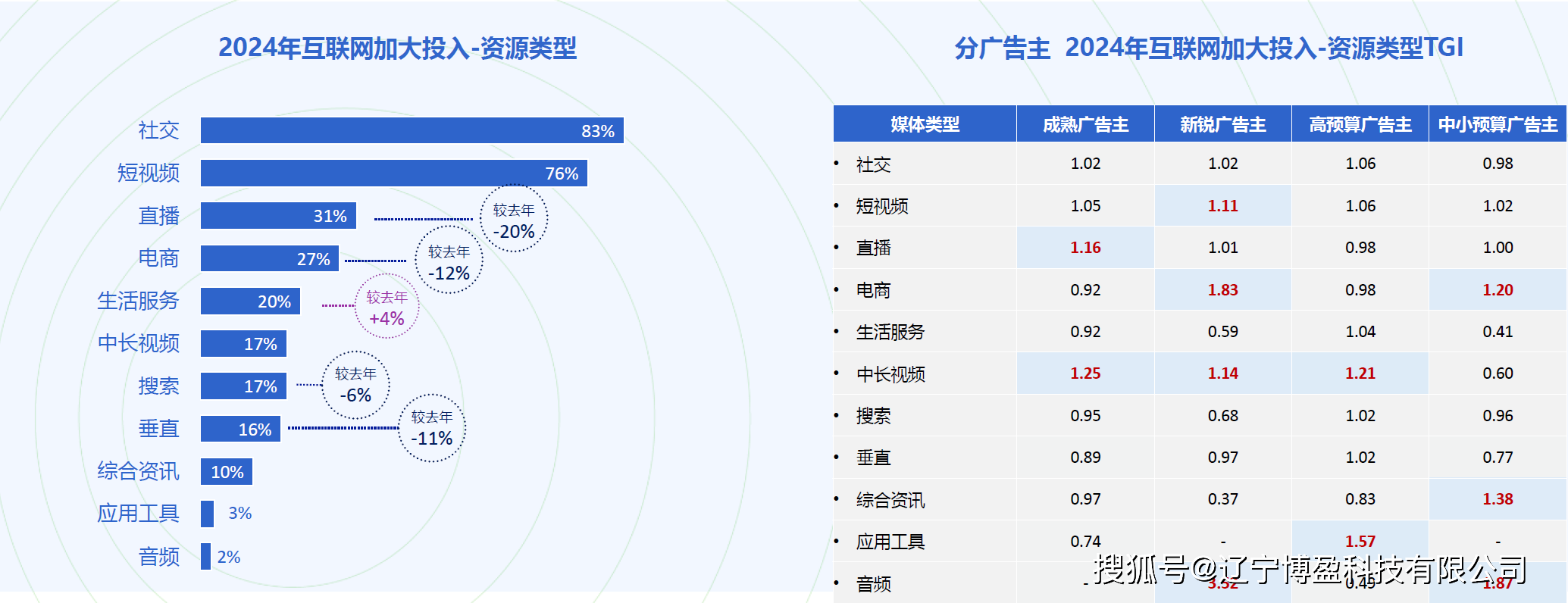 数字营销广告区别 数字营销和广告的区别 