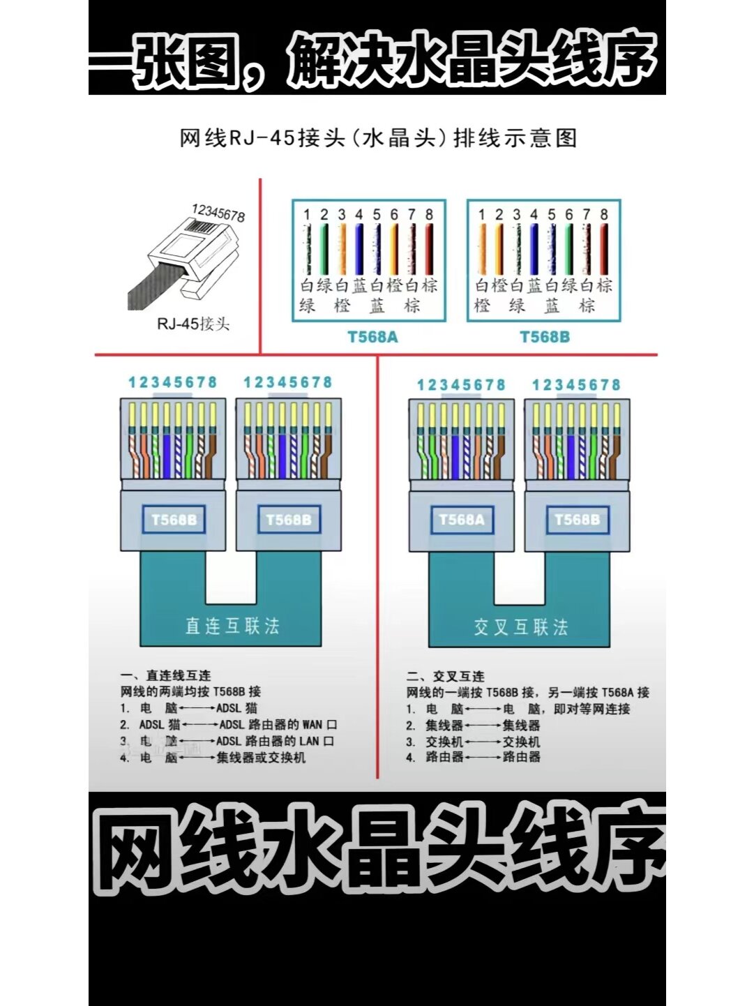 电话线和网线的区别 电话线跟网线有什么区别 
