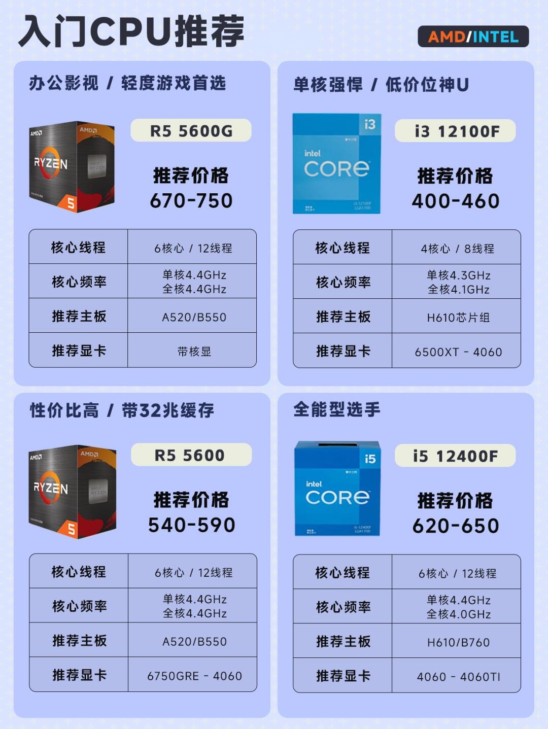 mpu和cpu区别 cpu gpu mpu 