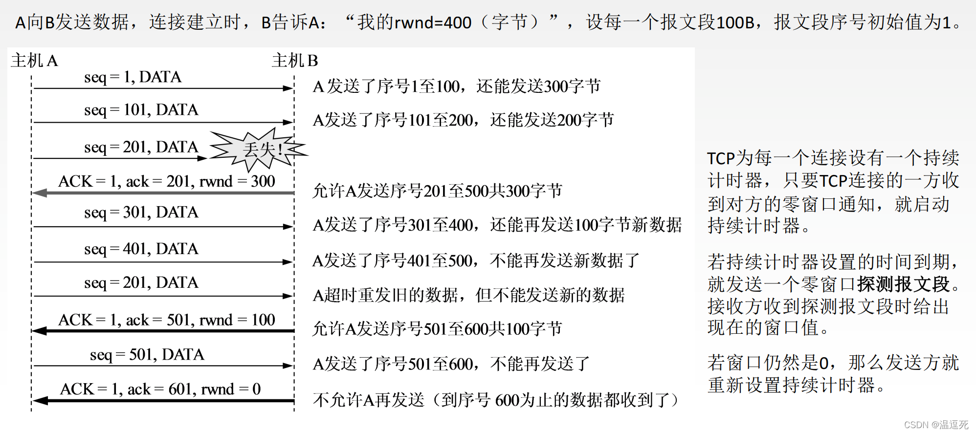 urg与psh的区别的简单介绍