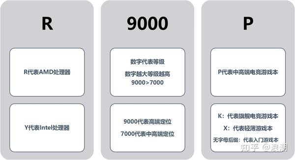 5532后缀字母区别 5532d是什么类型芯片 