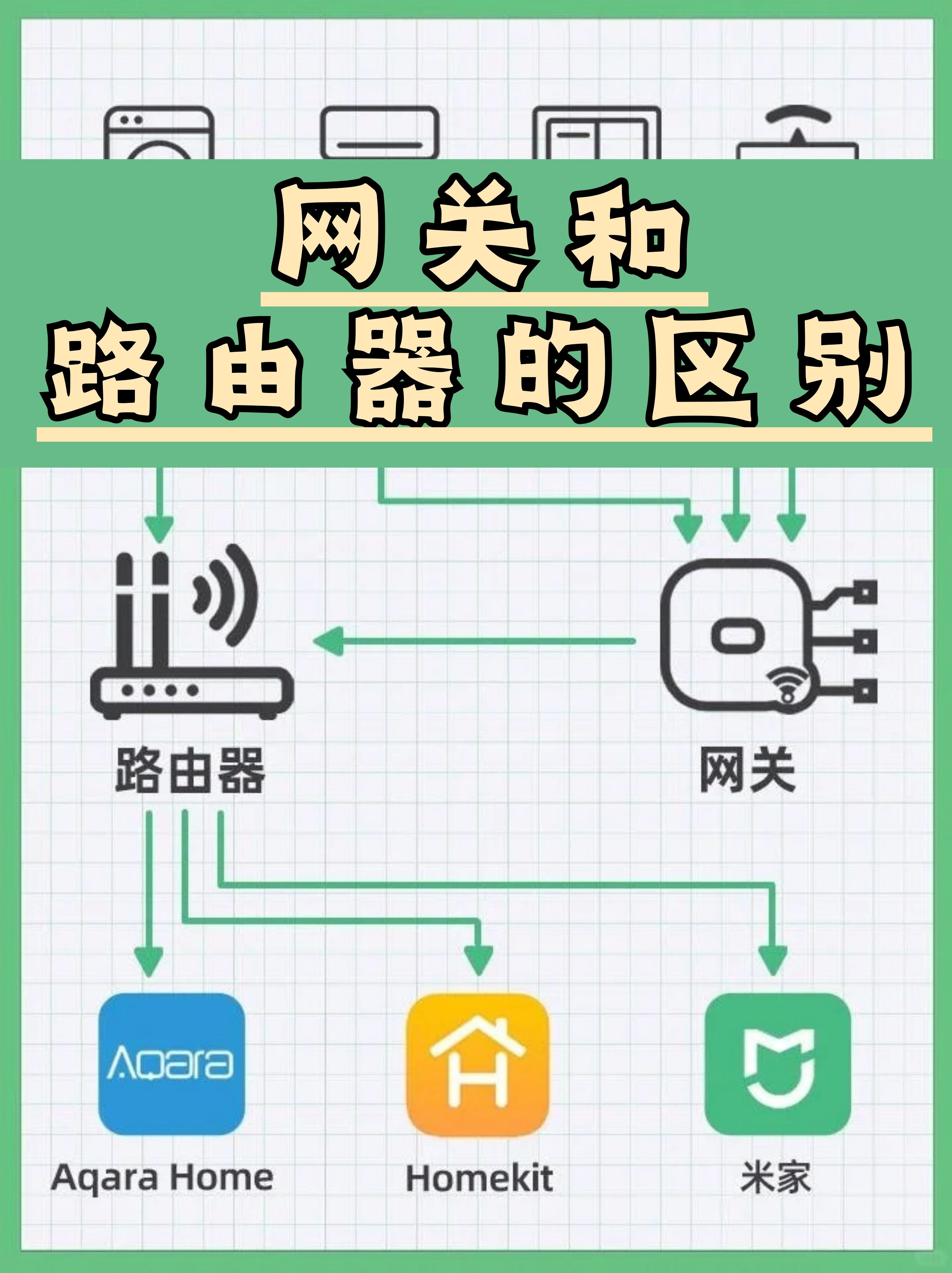 路由器和防火墙区别 路由和防火墙如何连接 