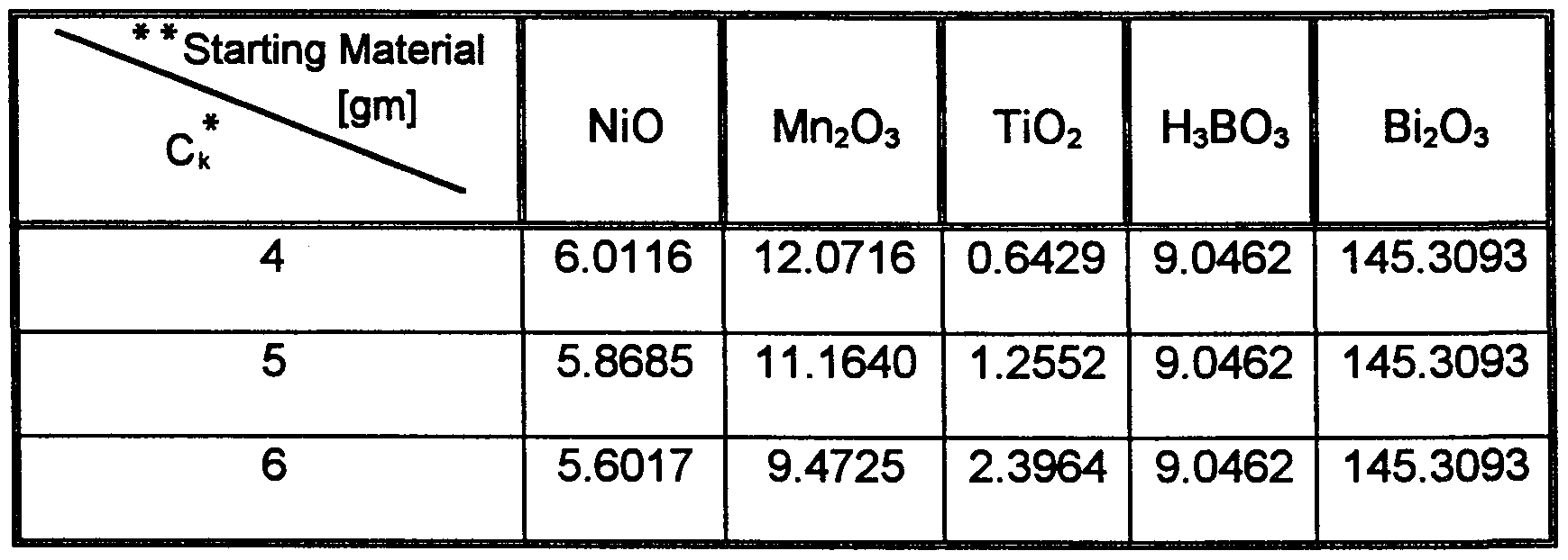 percent和number的区别 percent和percentile的区别 