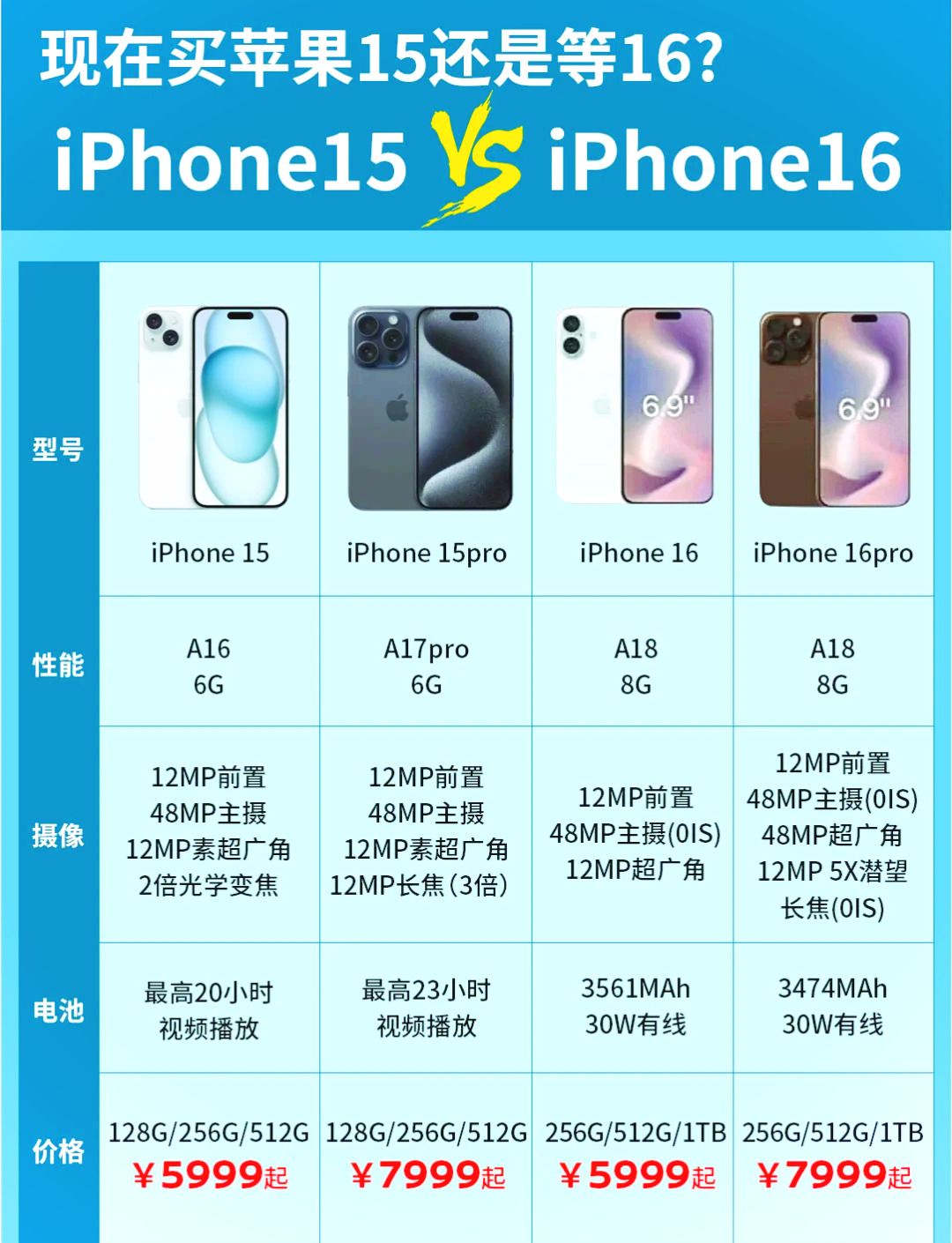 macpro处理器区别 macbookpro处理器哪个好 