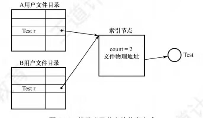 软链接硬链接区别 软链接硬链接区别是什么 