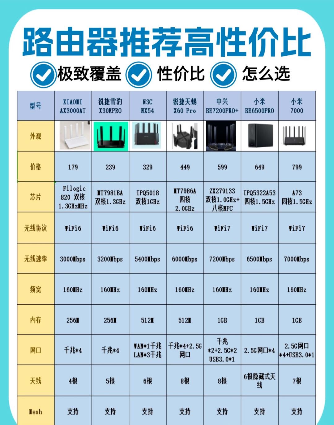加速器的区别 加速器的优缺点 