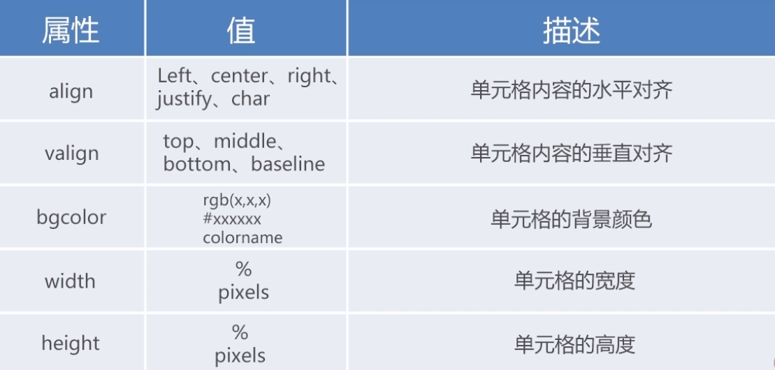 th和td区别 th跟td的区别 