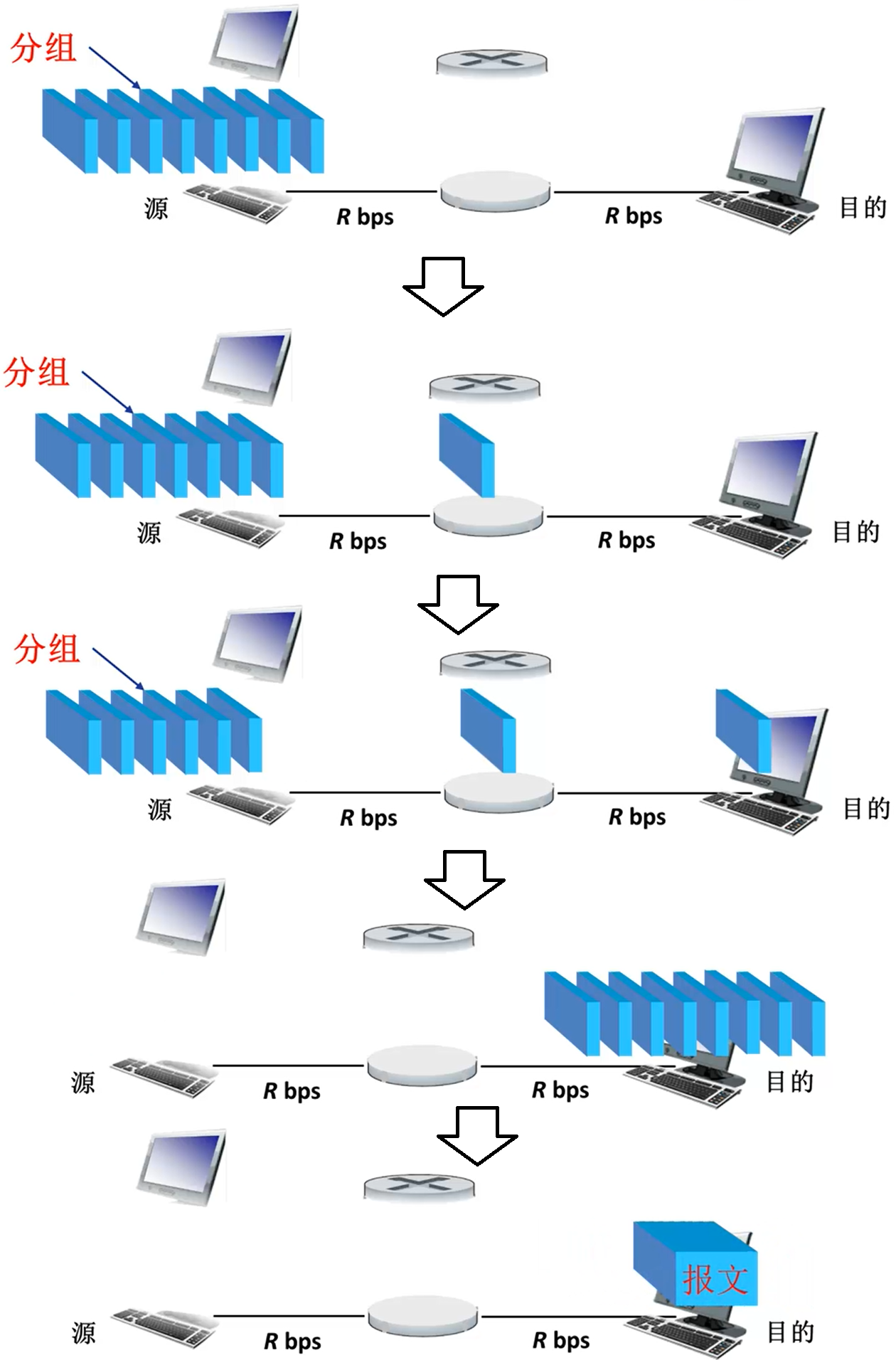 ftp和bt的区别 ftp和ftps有什么区别 