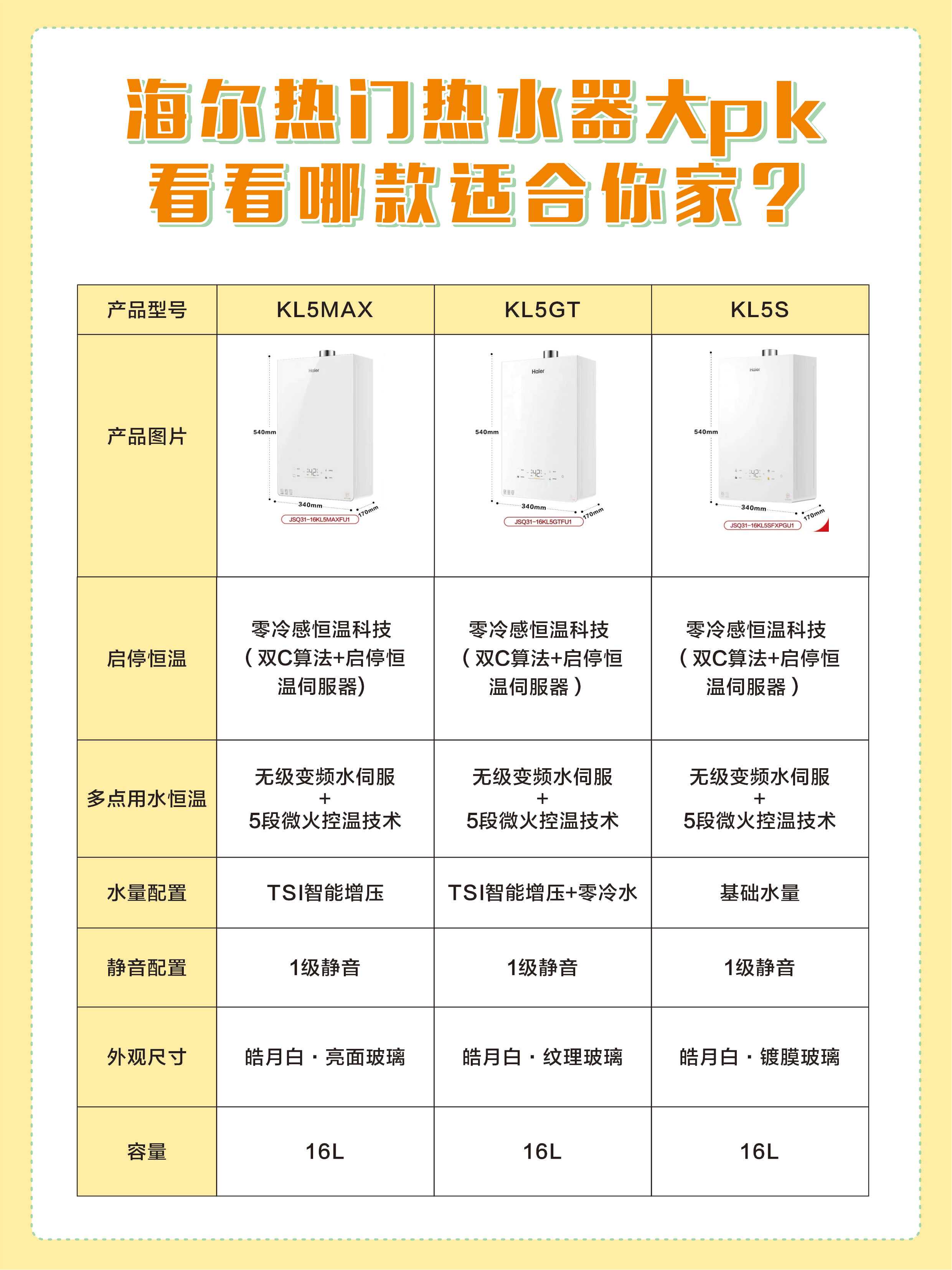 系统型号的区别 系统型号和主机型号一样吗 