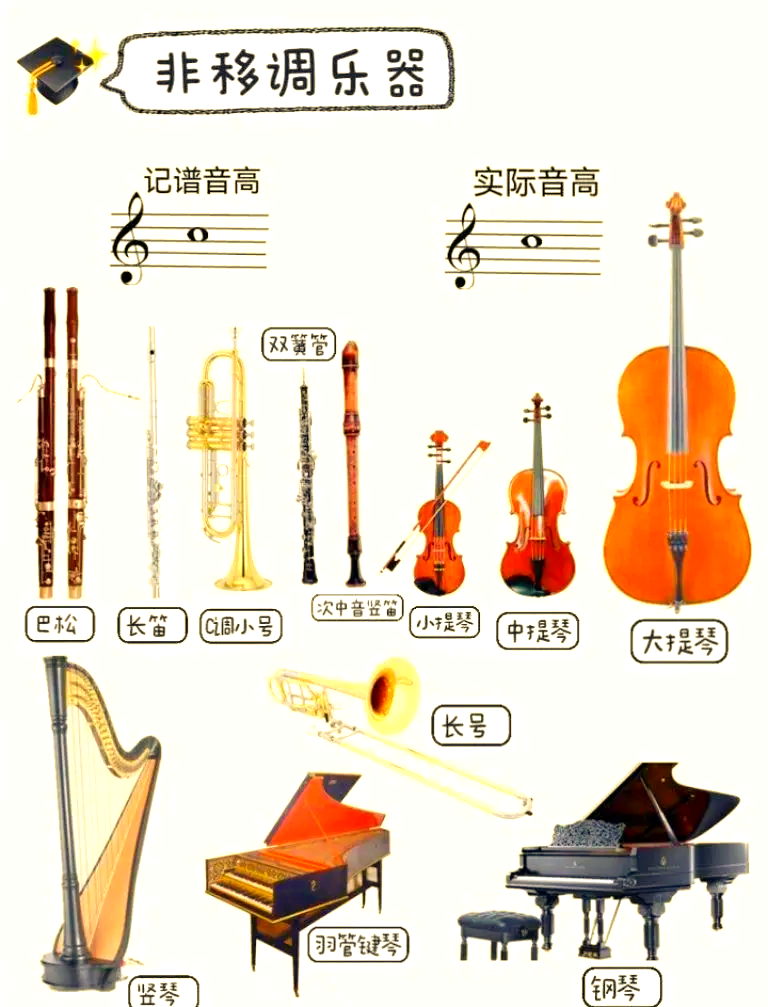 音乐不同调区别 音乐调式怎么区分 