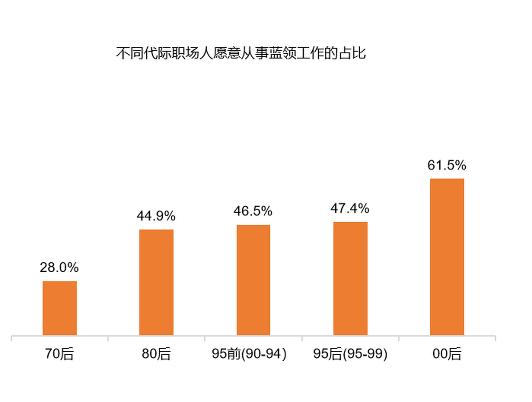 95后与00后的区别 95后和00后是一代人吗 