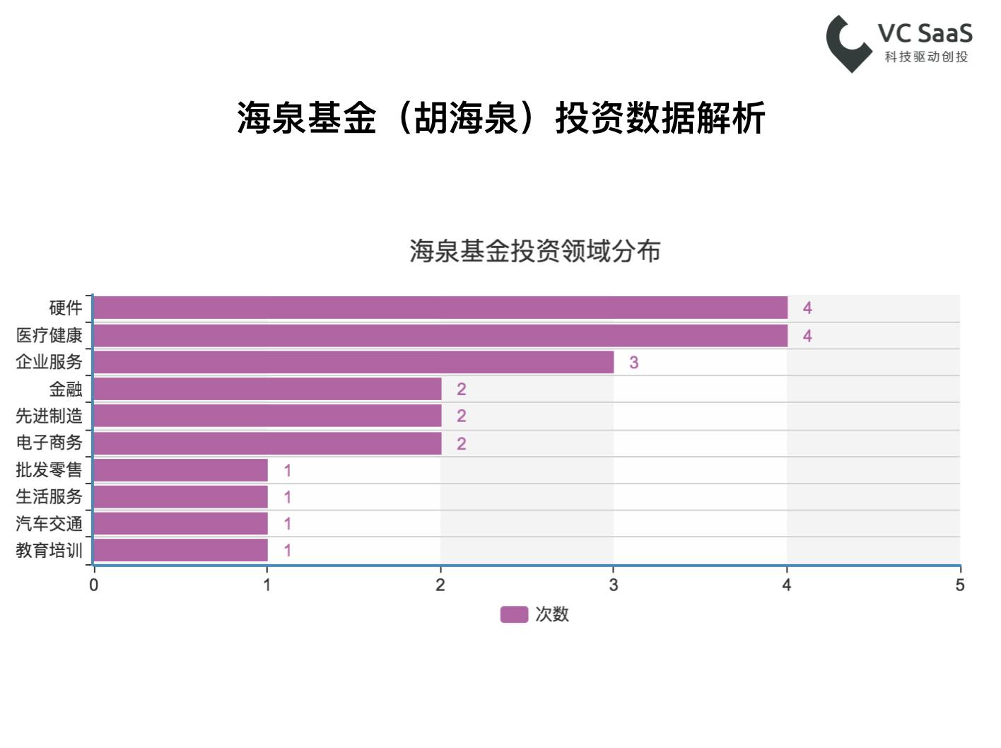 vcsa和vc的区别 vccsa和vccio 