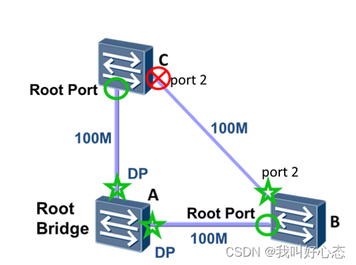 mstp和stp的区别 stp mstp rstp的区别 