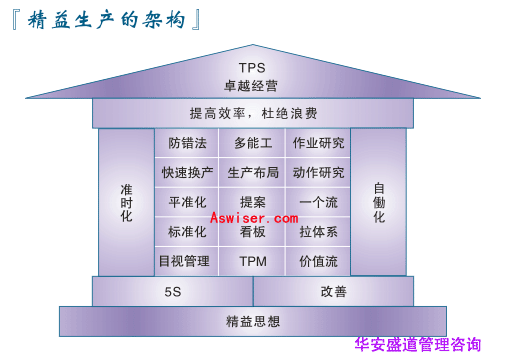 TPS与DSS的区别 tps mis dss 的功能有哪些主要的区别 
