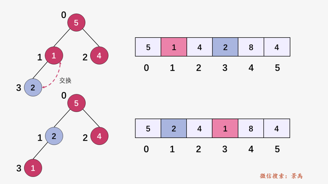 heap存什么区别 heap和stack 