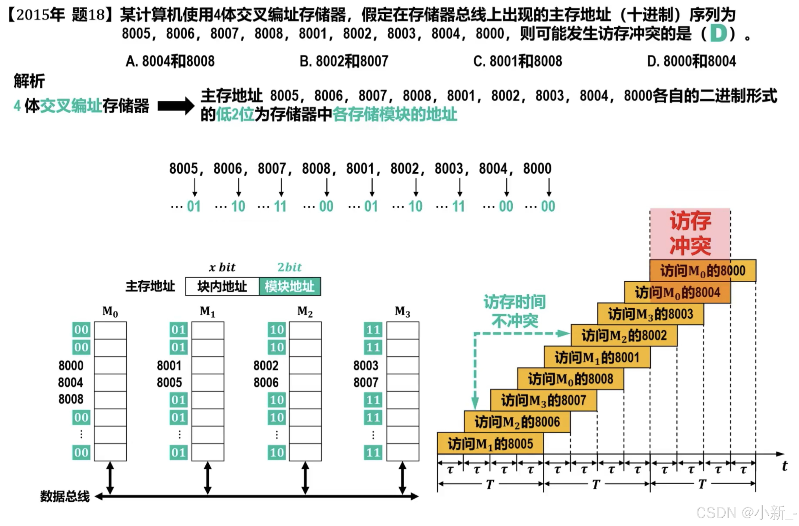 cache和主存区别 cache与主存中的内容不一致 