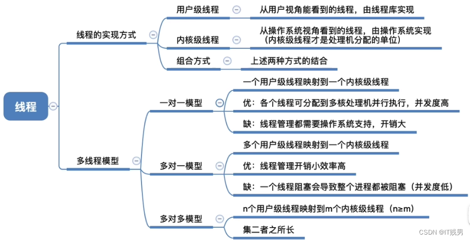 实现多线程方式区别 实现多线程有几种方法 