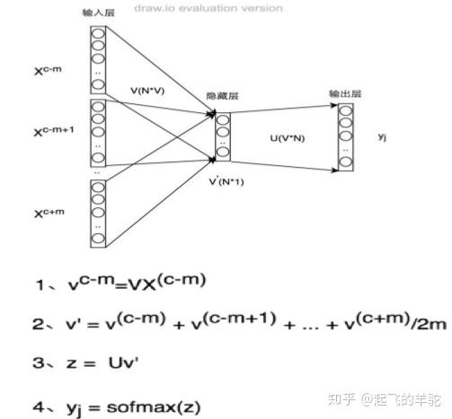continue与skip区别 continue和continue的区别 