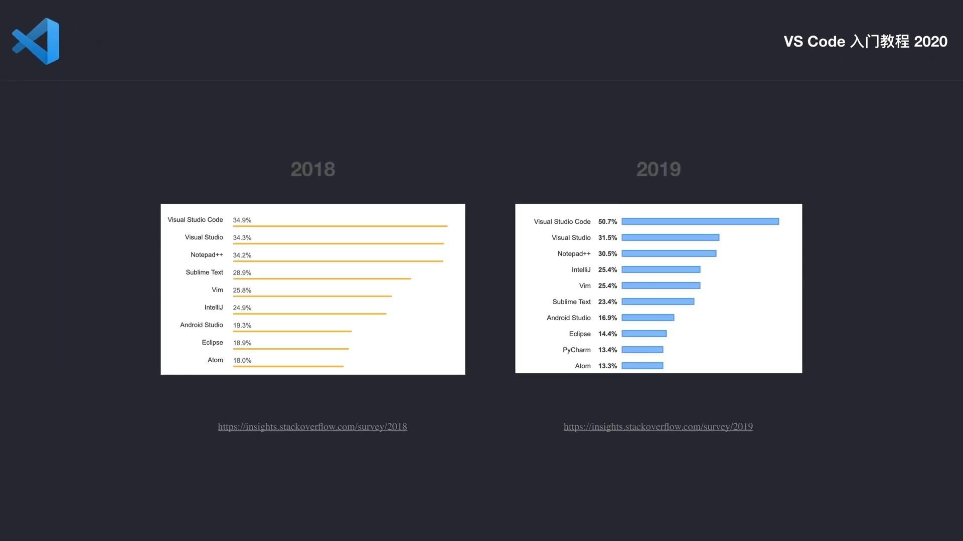 vscode和2019的区别 vscode和vs2019哪个好用 
