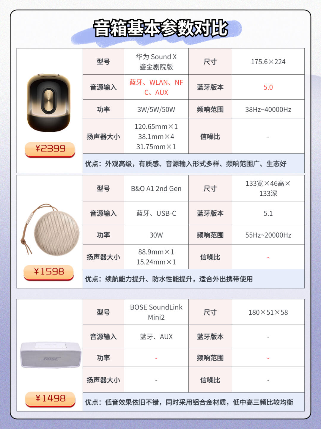 音箱播放暂停键区别 音响上的暂停键是什么标志 