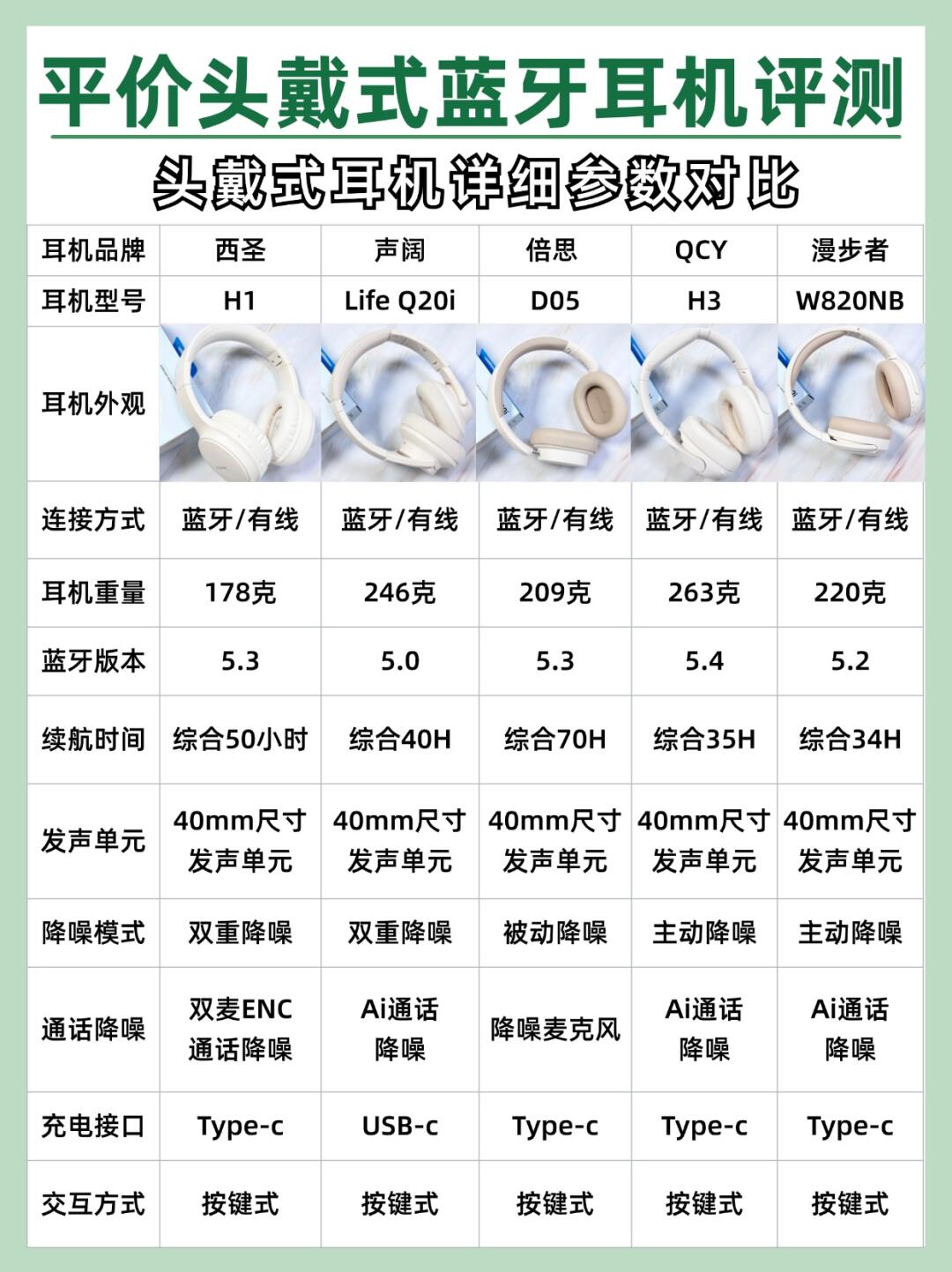 蓝牙ble区别 蓝牙br和edr的区别 