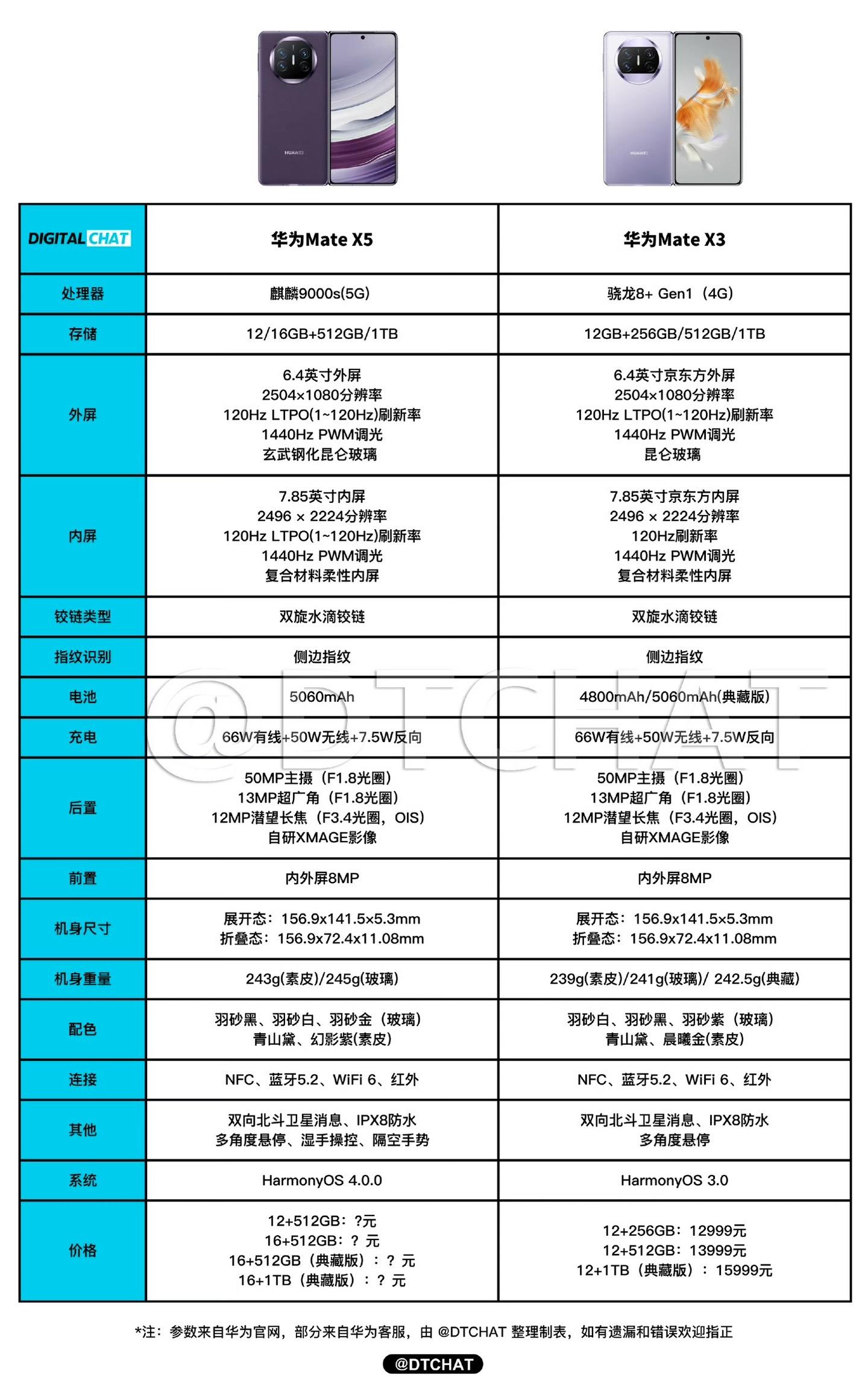 华为6x尊享高配区别 华为6x尊享高配区别在哪 