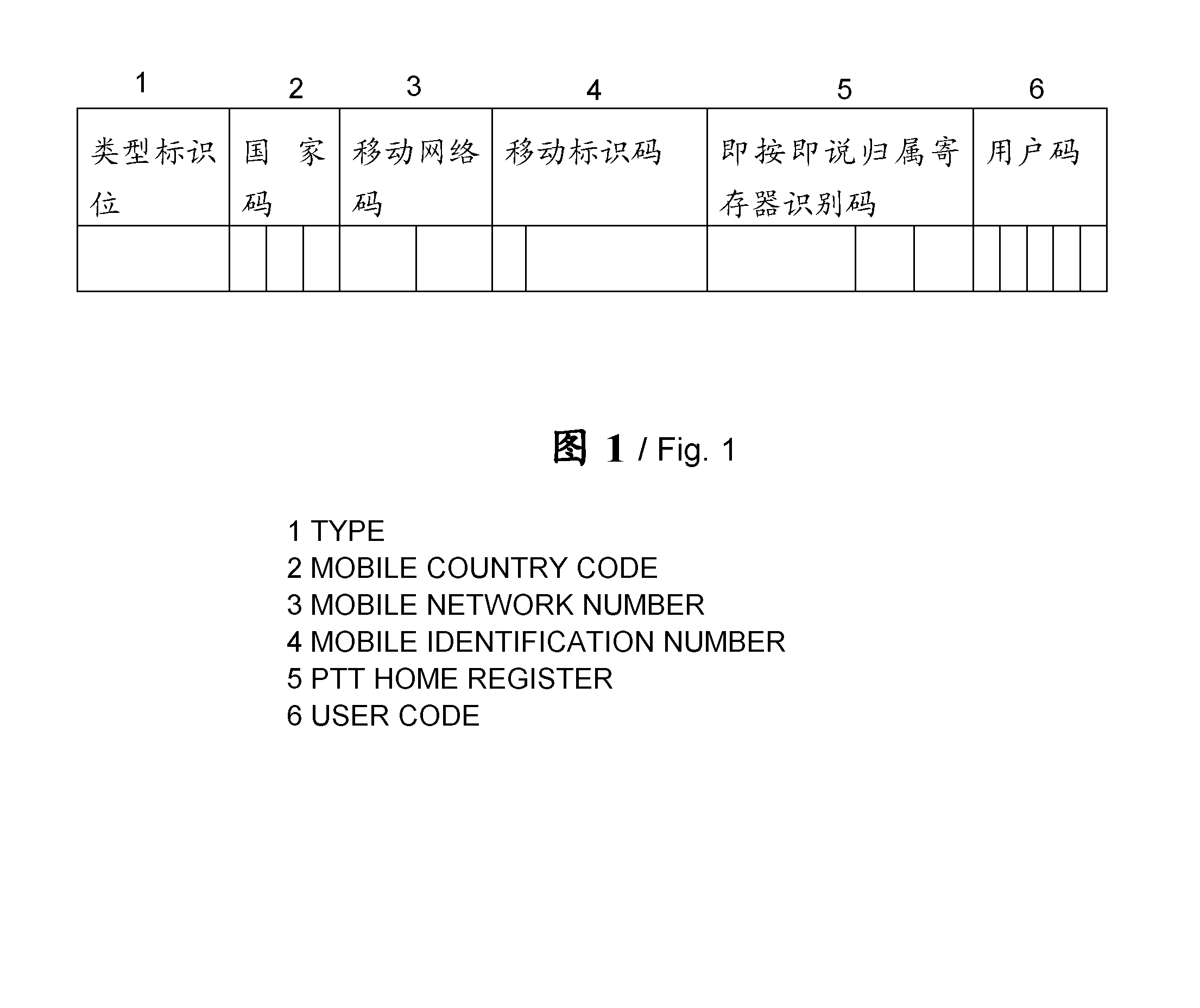 groupcluster区别 group 和group set 