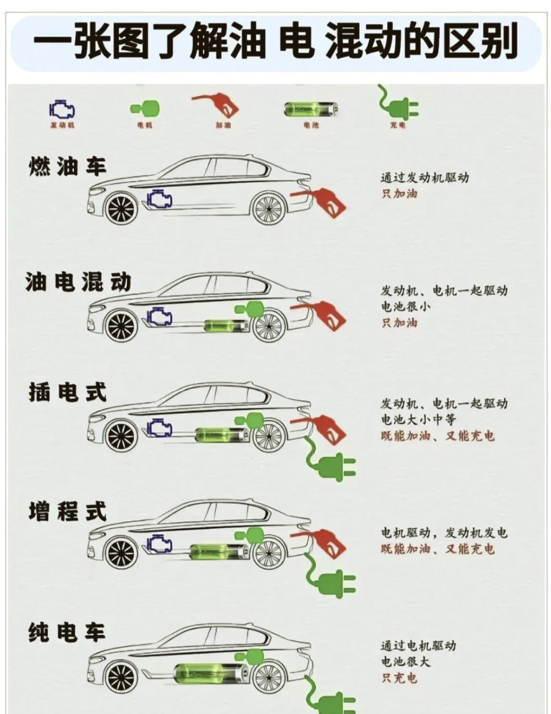 rx的区别 rx+和rx 