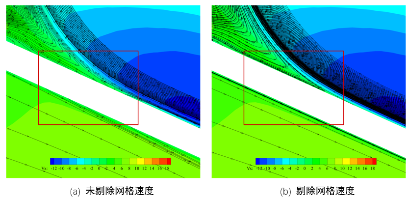 fluenttecplot区别 fluent软件和floefd区别 