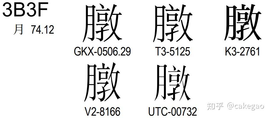 unicode和ucs的区别 unicode与utf16的区别 
