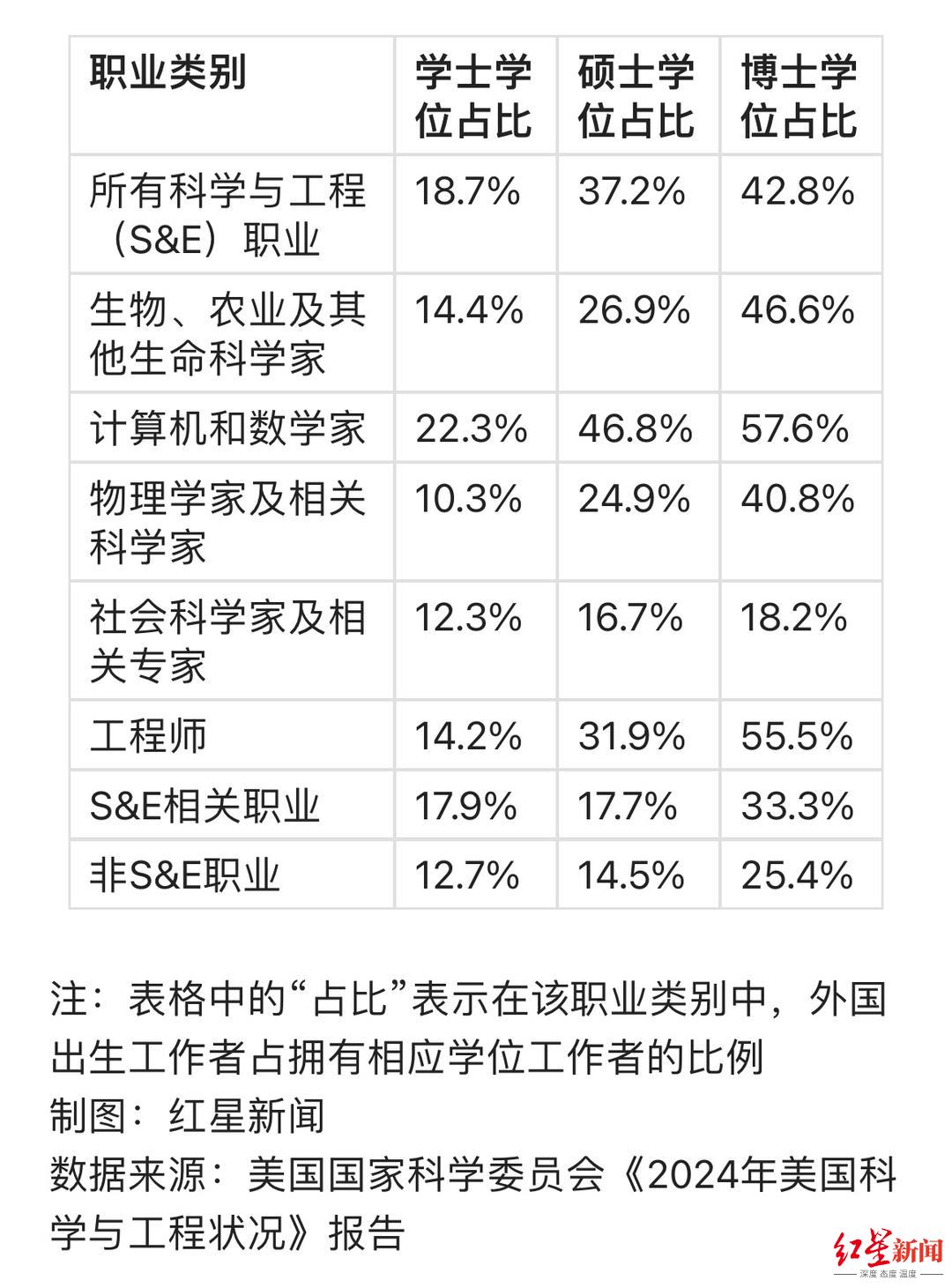 工程师和科学家的区别 工程师和科学家的区别为什么模糊不清 