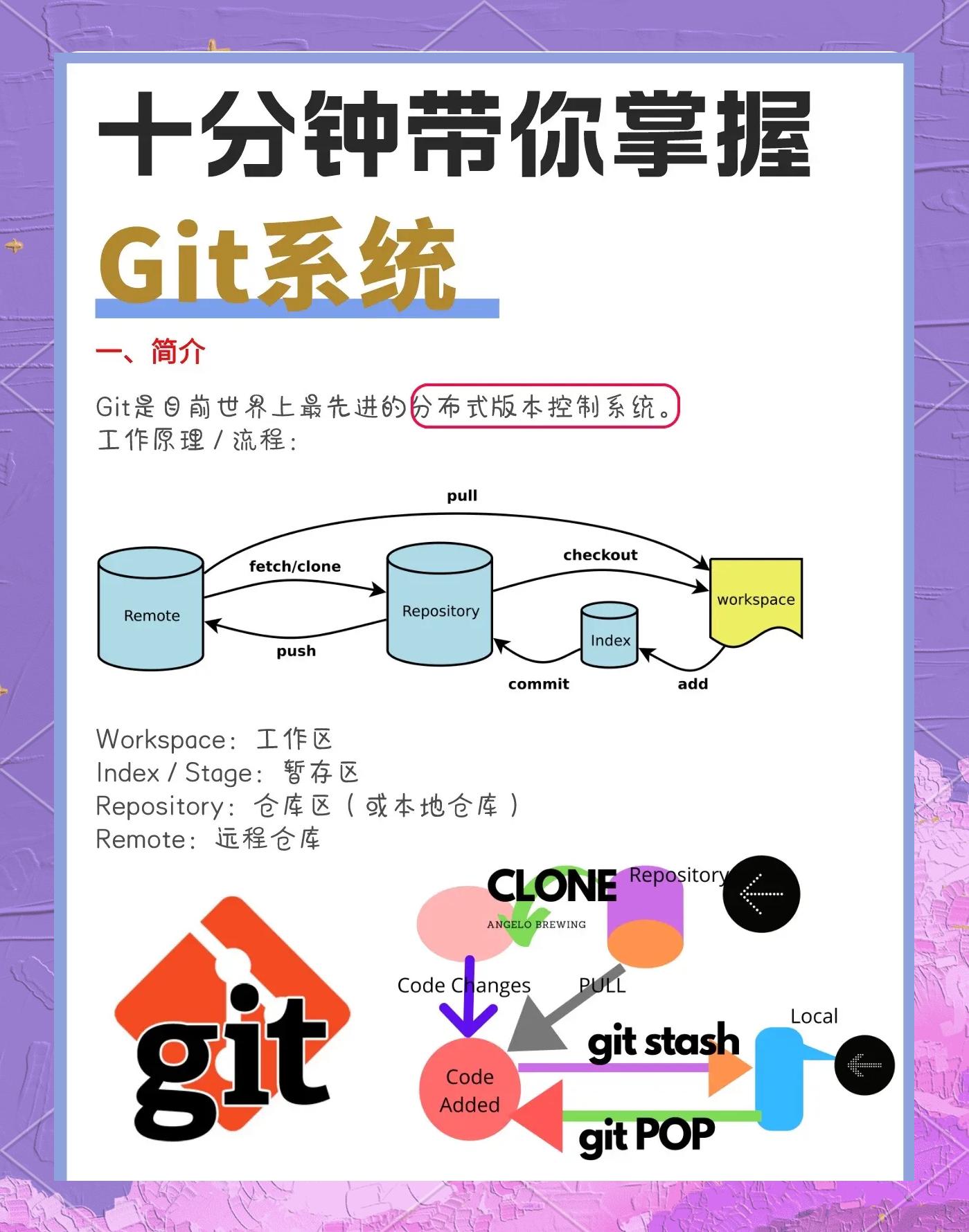 gitsvn区别 svn git vss那个好 