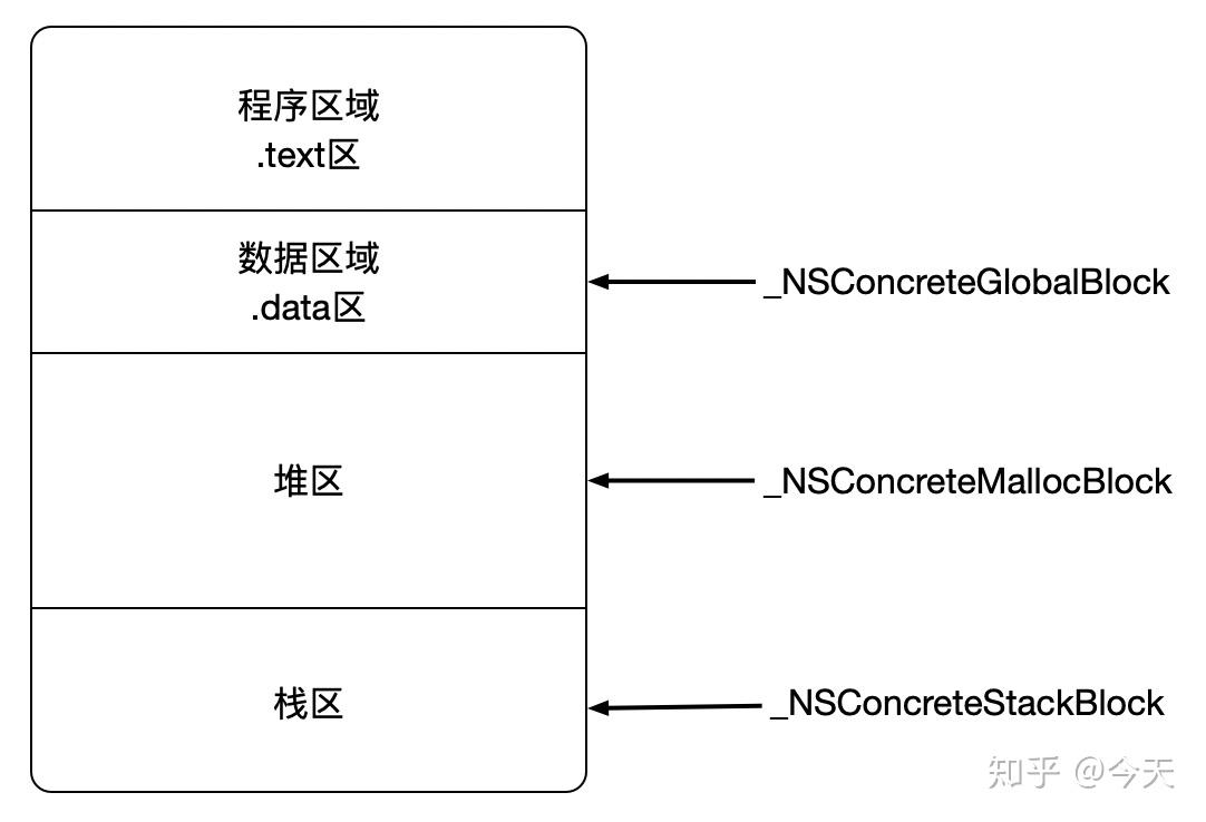 函数和block的区别 函数和函数块的主要区别是什么? 