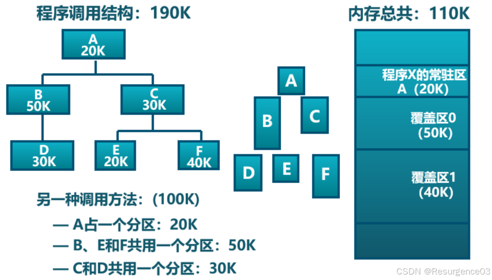 内存外存的区别 内存外存的区别是什么 