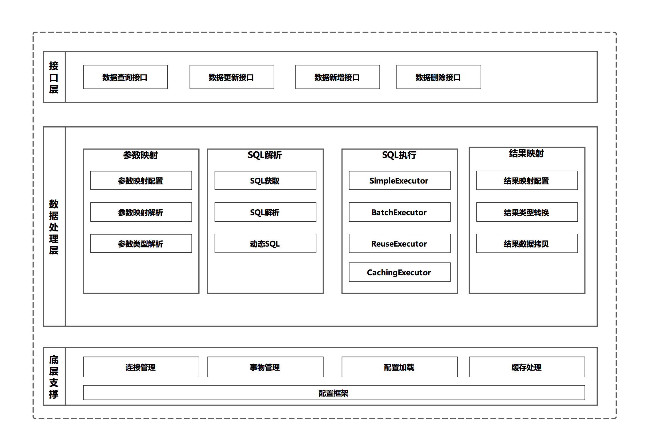 myservice和sql区别 sql service和mysql 