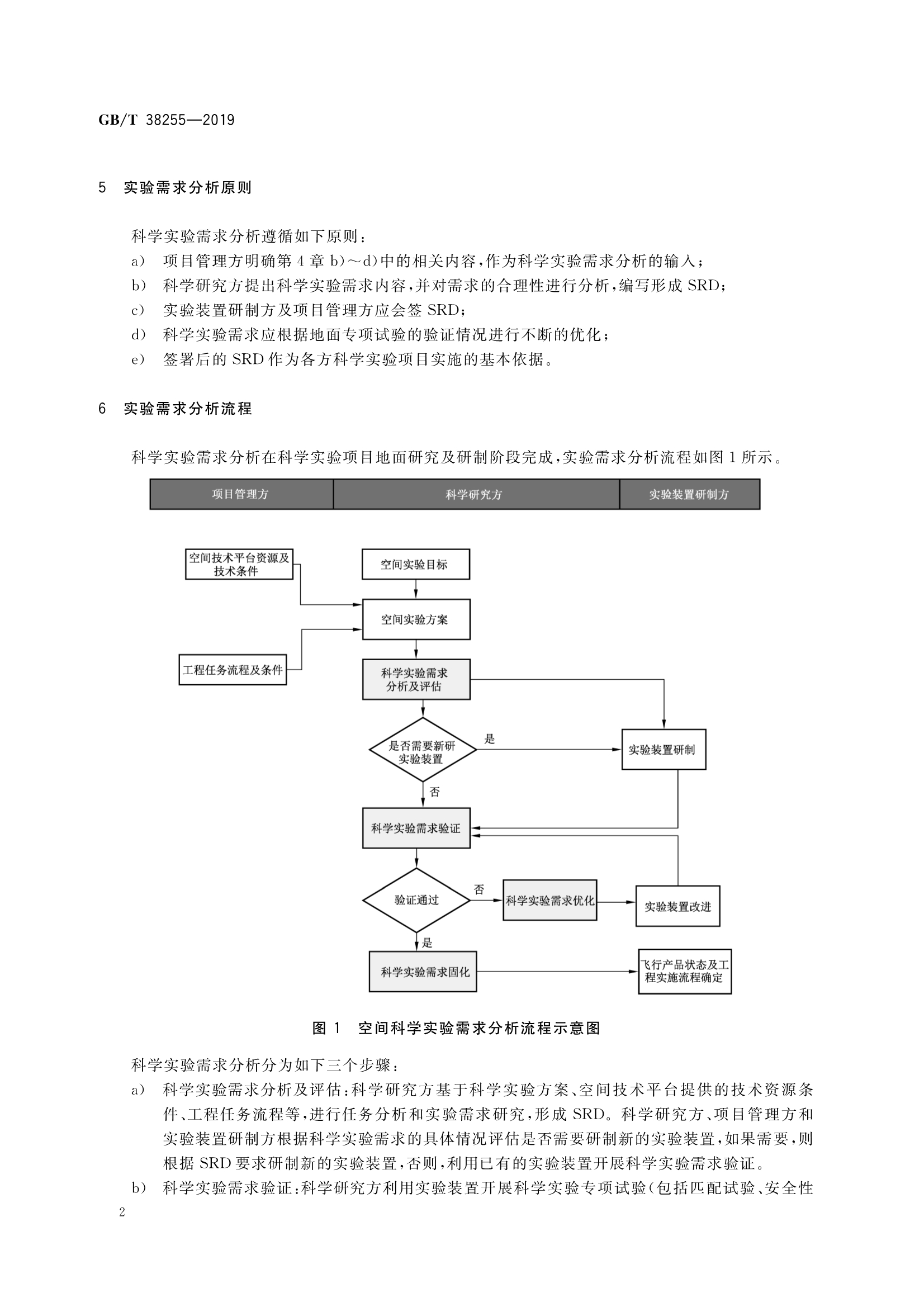 要求需求的区别 要求与需求的区别 