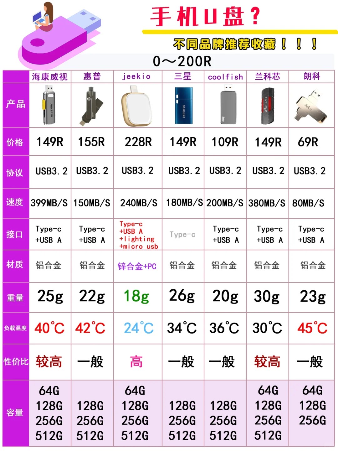 u盘和usb的区别吗 u盘和usb是一个东西吗 
