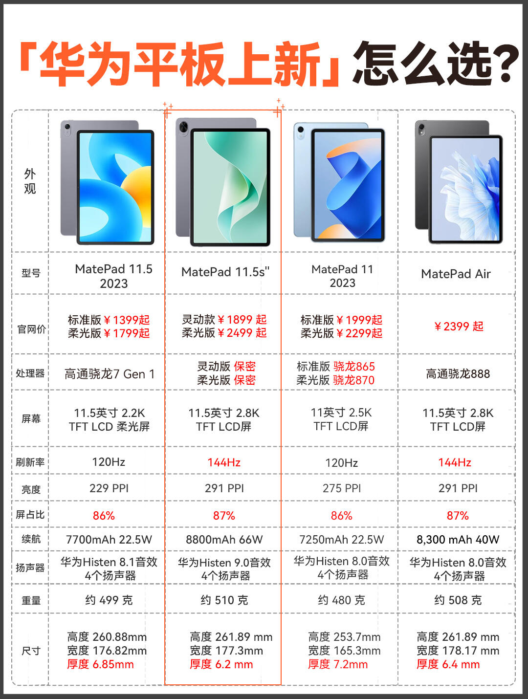 华为内存区别 华为内存混用官方解释 