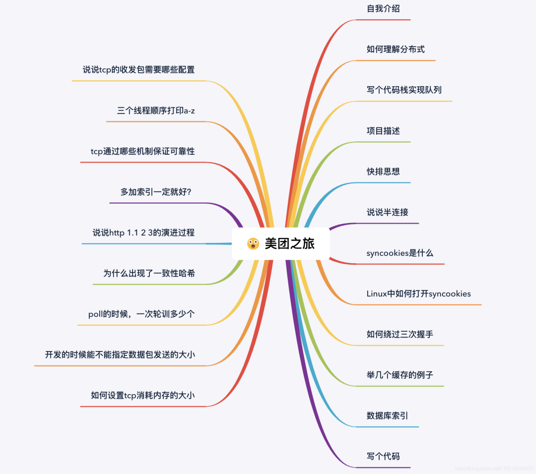 一面二面区别 一面和二面有啥区别 