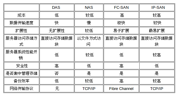fas和nas区别 snas和frisk 