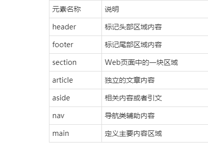 html5和4的区别 html4和html5的区别体现在哪几个方面 