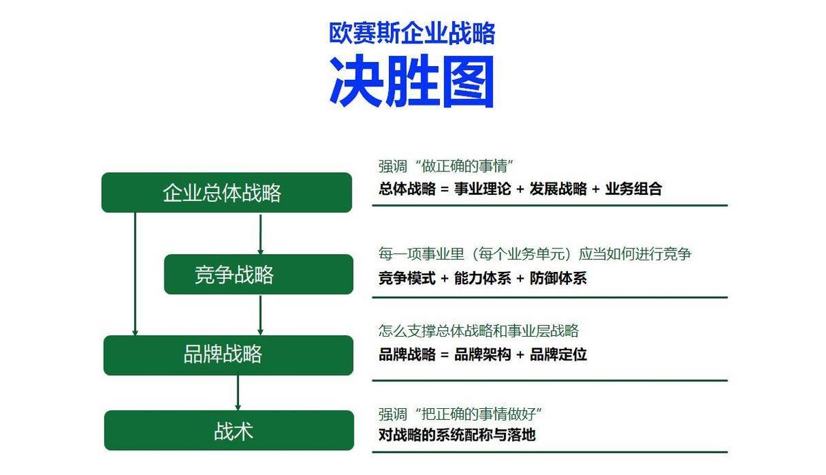 战略跟战术区别 战略战术区别与联系 