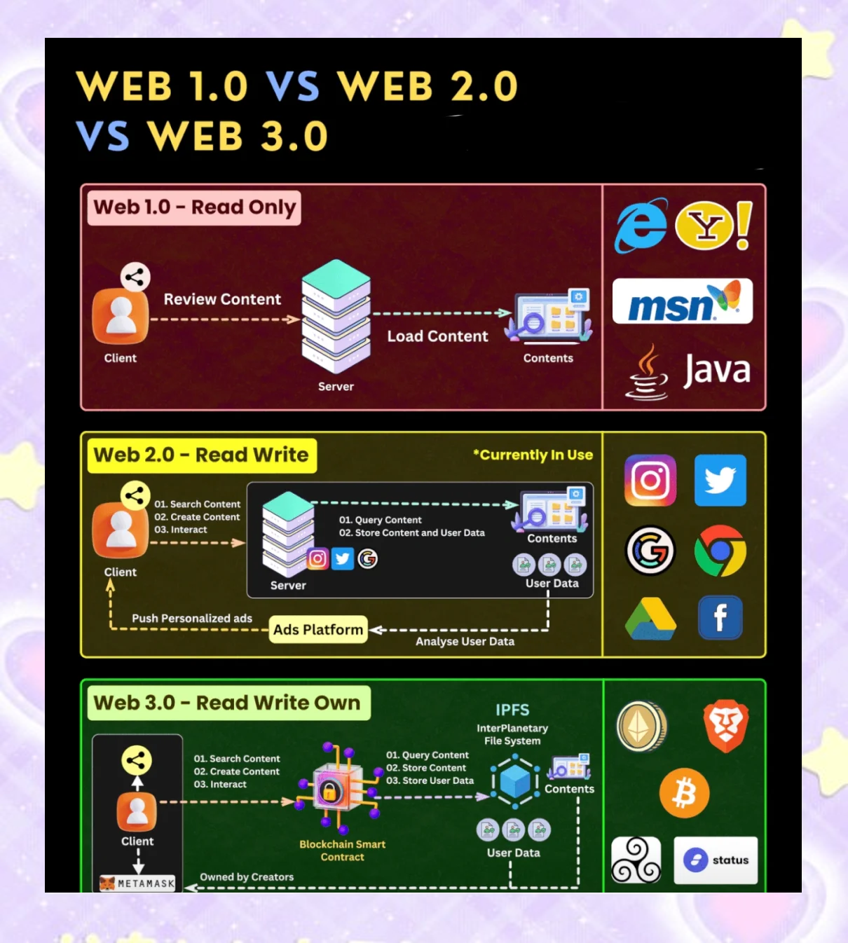 pc和web端区别 pc端和web端一样吗 