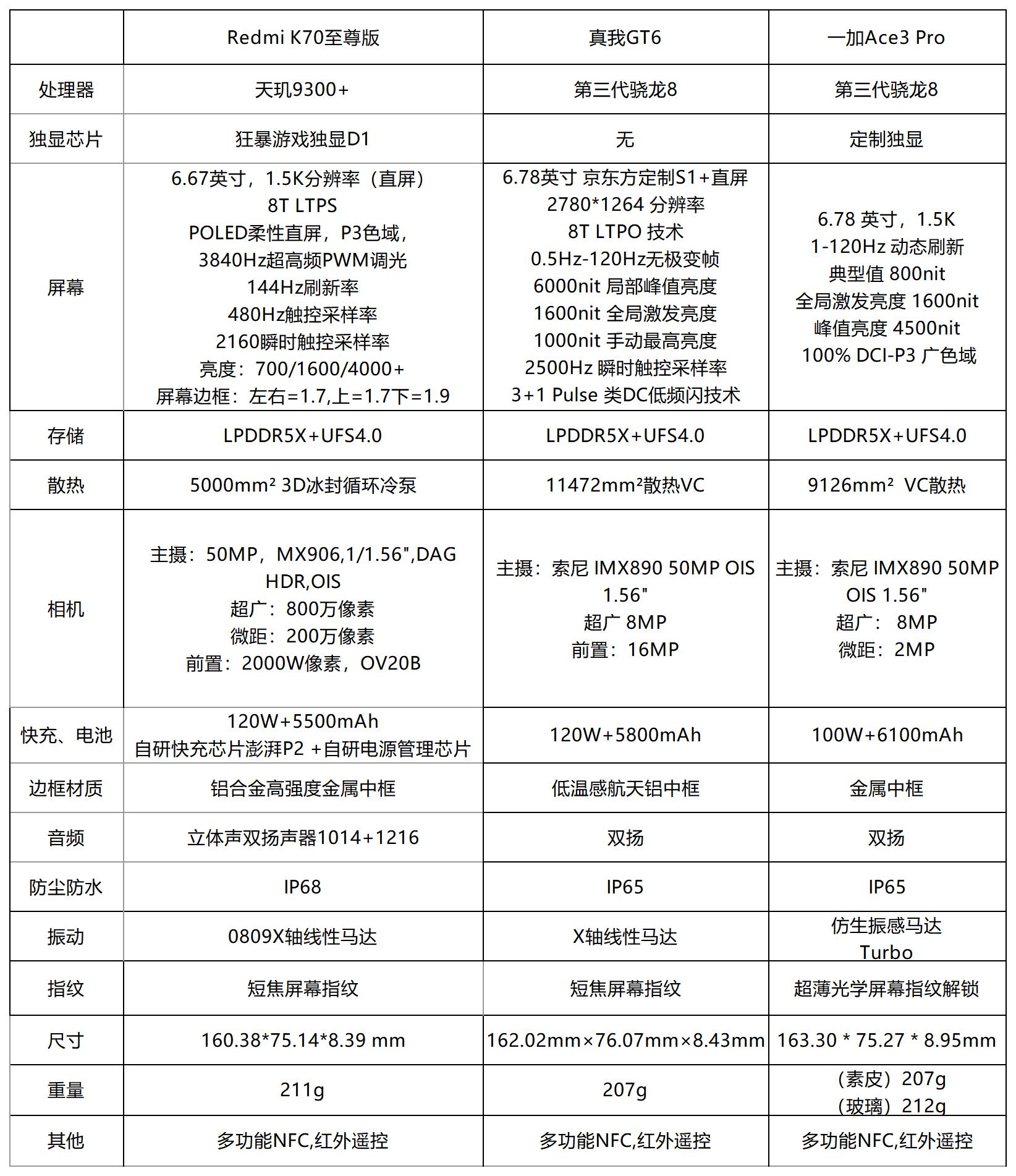 k70lux区别 k70lux怎么样 